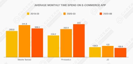 A Brief Overview Of China S E Commerce In 2021 E Commerce Germany News