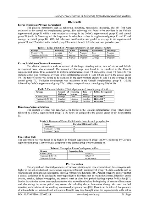 Role Of Trace Minerals In Bolstering Reproductive Health In Heifers Pdf