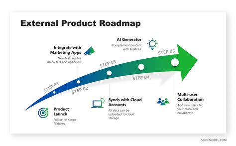 Product Roadmap A Complete Guide For Product Managers