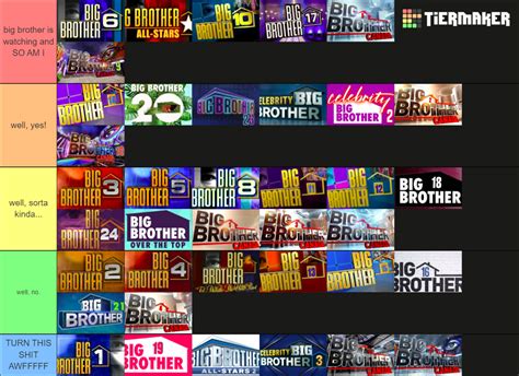 All Big Brother US Canada Seasons 2000 To 2022 Tier List Community