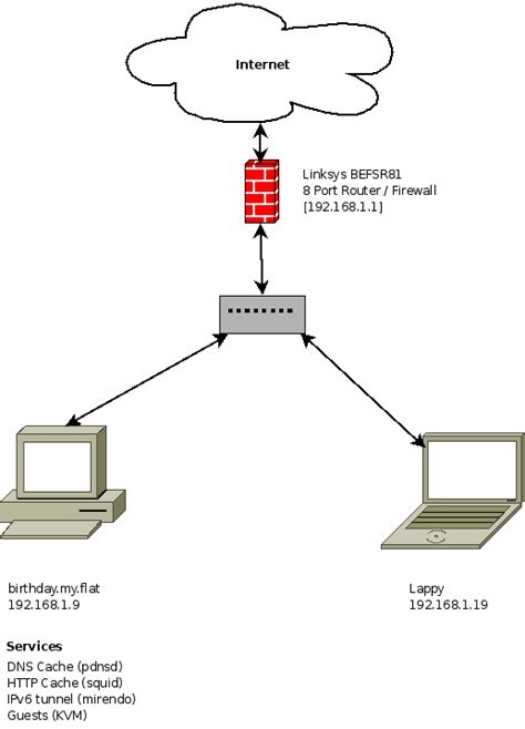 My Home Network