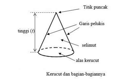 Detail Sifat Sifat Kerucut Beserta Gambar Dan Penjelasannya Koleksi Nomer 2