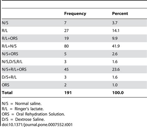 Bun/creatinine Ratio-based Hydration For Preventing, 54% OFF