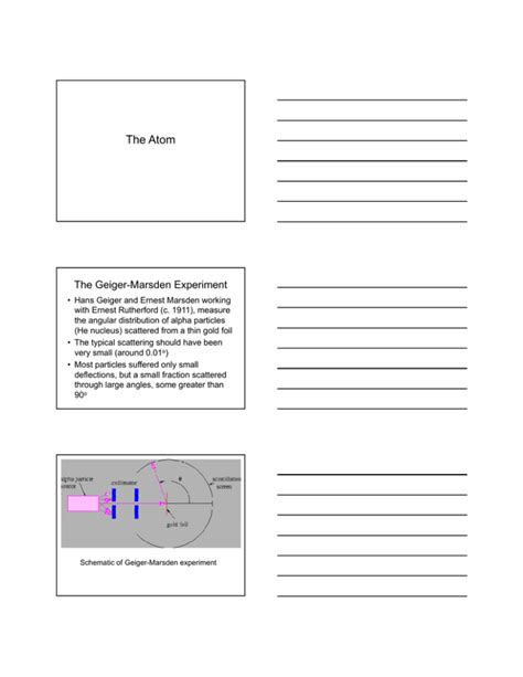 The Atom The Geiger-Marsden Experiment