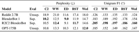 PDF OPT Open Pre Trained Transformer Language Models Semantic Scholar