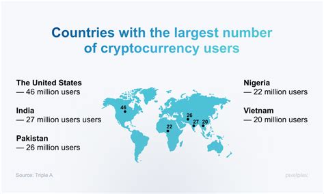 Overview Of Blockchain Statistics And Top Trends In