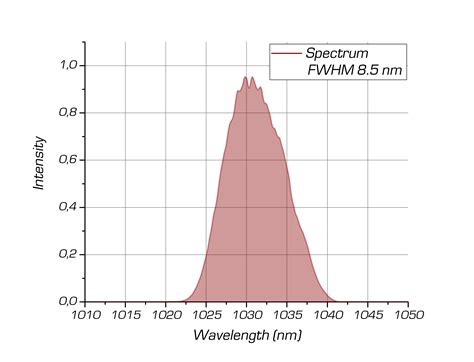 Avesta ANTAUS Yb Doped Amplified Femtosecond Fiber Laser