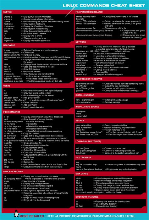 Raspbian Command List For Raspberry Pi Terminal Raspberry Pi Stack