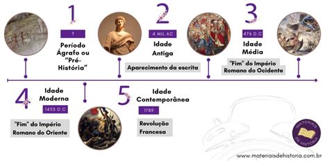 Atividade Tempo Histórico E Cronológico 6º Ano Pronta Para