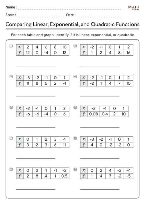 Comparing Linear, Exponential, and Quadratic Functions Worksheets ...