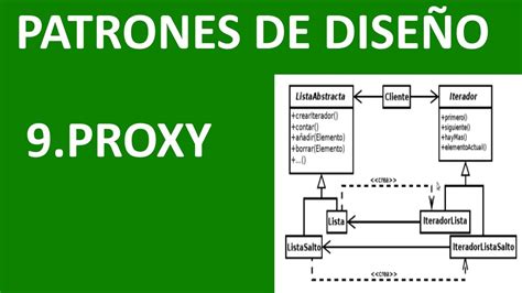 Patrones de diseño software 9 Patrón estructural Proxy YouTube