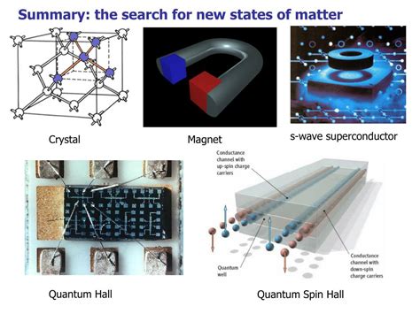 Ppt Effective Topological Field Theories In Condensed Matter Physics