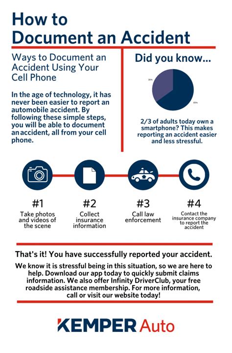 How To Document An Accident Infinity Insurance