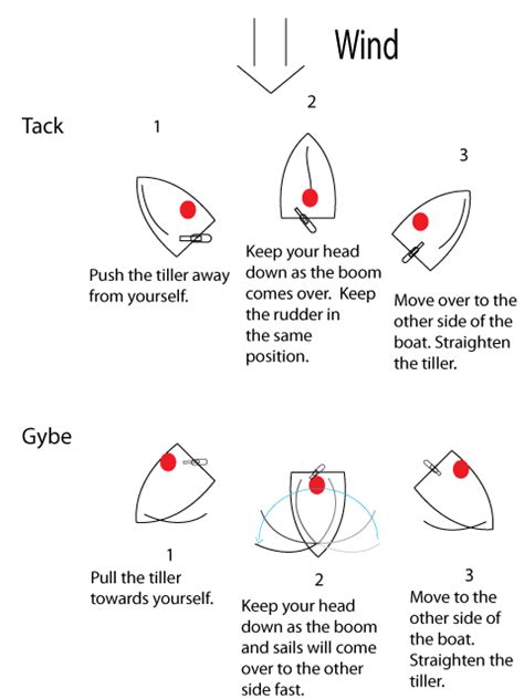 Tack And Gybe Sailing Lessons Sailing Sailing Classes