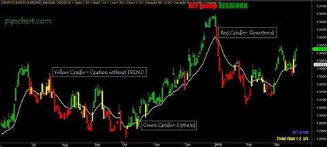 Trend Afl For Amibroker That Absolutely Save Analysis Time Trend Chart