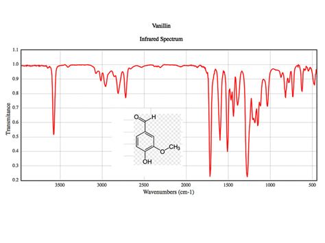 Ir Spectroscopy Table Mcat Cabinets Matttroy