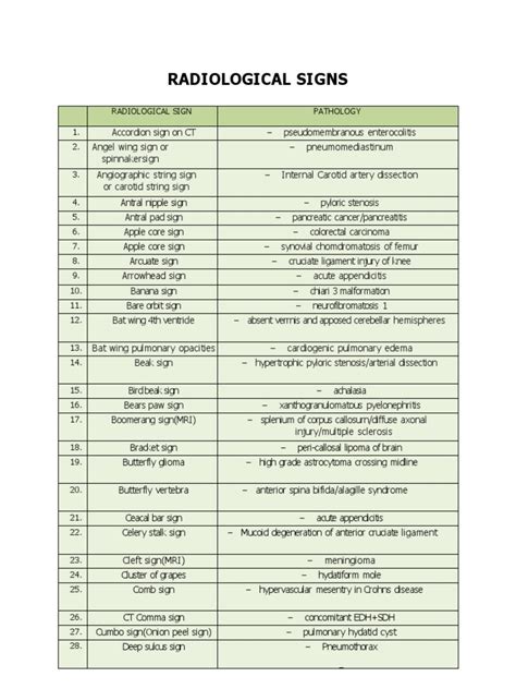 Radiological Signs | PDF