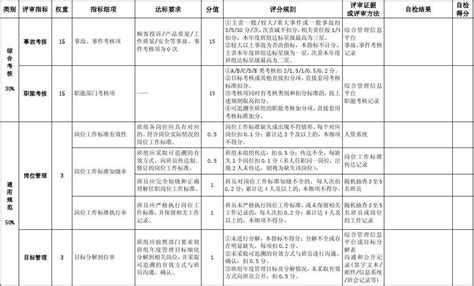 班组标准化建设星级达标自检评分表厂部word文档免费下载亿佰文档网