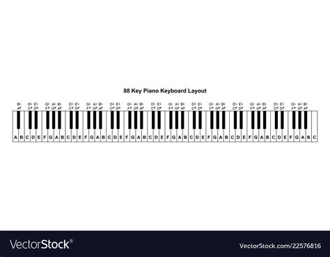 Piano Keyboard Layout Printable