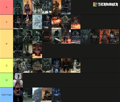 Dark Souls Ii Dlc Boss Tier List Tier List Community Rankings