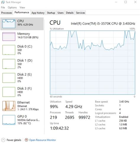 How Much Cpu And Gpu Usage Is Normal For Gaming Medcpu