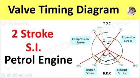 Pv Diagram Of Two Stroke Petrol Engine Diagram Engine Pv Tur