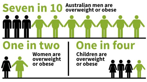 National Obesity Strategy Upper Gi Surgery