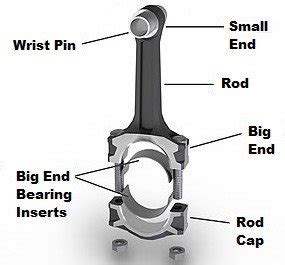 Automotive Mechanics Connecting Rods Off