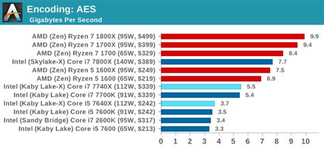 [最新] core i5-7300u benchmark 728307-Core i5 7300u benchmark - Gambarsaefel