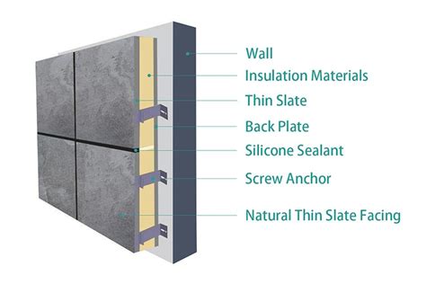 Difference Between Panelling And Cladding Infoupdate Org