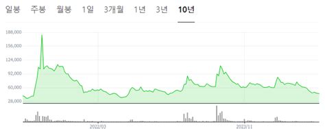 에코프로에이치엔 유상증자 일정 신주인수권 권리락일 주가 전망 Koocblog