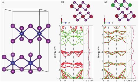 An Antiferromagnetic Two Dimensional Material Chromium Diiodides Monolayer