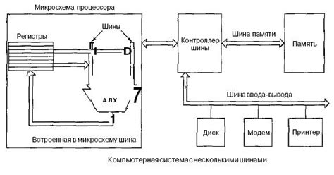 3. Шинная архитектура