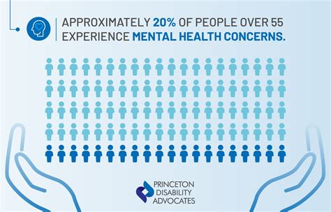 Is Mental Illness A Disability What Qualifies For Ssdssdi Aaria