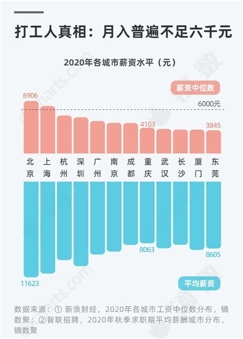 深圳人的工资中位数曝光！网友笑了：我还超了一块钱手机新浪网