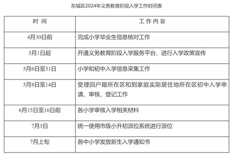 北京市東城區教育委員會關於印發《東城區2024年義務教育階段入學工作實施細則》的通知政策文件首都之窗北京市人民政府門戶網站