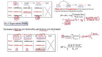 Polyprotic Acid Titrations Channels For Pearson