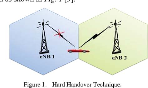 Figure 1 from Advanced handover techniques in LTE- Advanced system ...