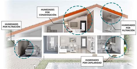 Tratamientos De Humedades Humexpert