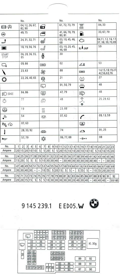 Bmw E Fuse Box Diagram Explained