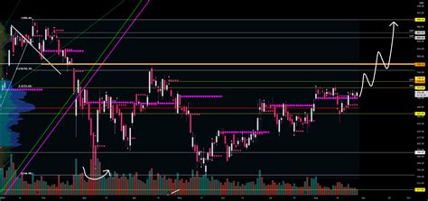 Tsla For Nasdaq Tsla By Cryptogiannis Tradingview