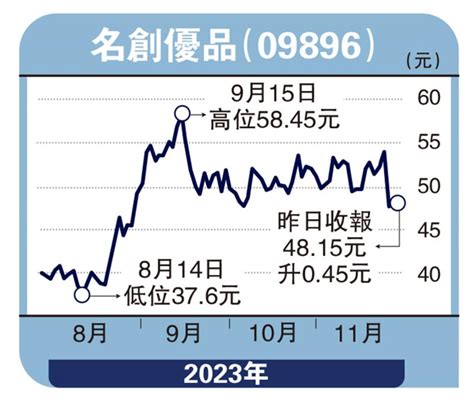 ﻿安里人語名創優品ip受歡迎 成功拓海外馮文慧