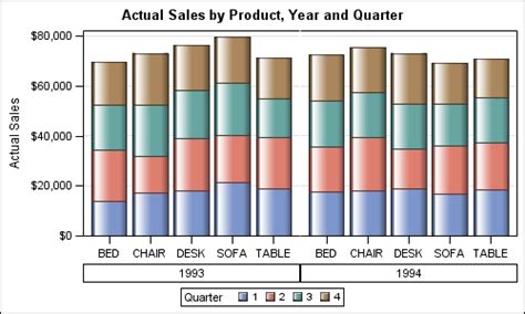 Proc Sgplot Stacked Bar Chart Ponasa