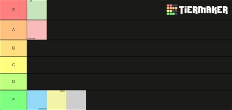 Political Compass Quadrants Tier List Community Rankings Tiermaker