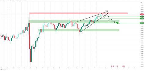 EUR JPY Price Analysis Bears About To Bounce Should USD JPY Sink