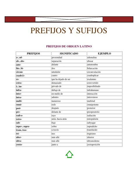 Prefijos Y Sufijosdocx