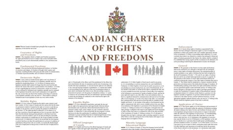 Canadian Charter of Rights & Freedoms - Rob Morrison