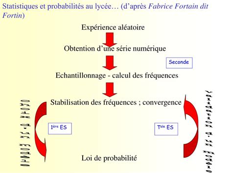 Ppt Les Nouveaux Programmes De Terminale Es Powerpoint Presentation