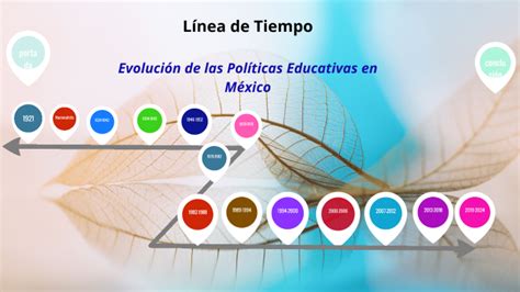 Políticas Educativas Del Estado Mexicano By Jennys Tuz On Prezi