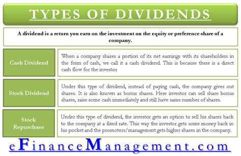 Types Of Dividend Policy